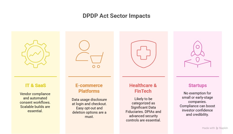 Icon representing DPDP compliance for Indian IT and SaaS companies